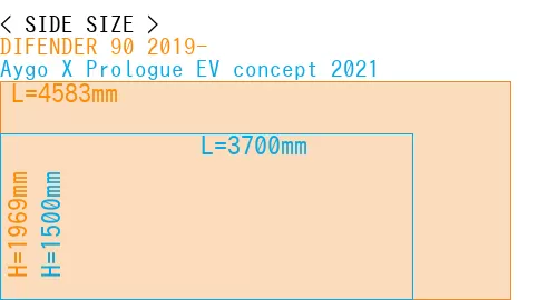 #DIFENDER 90 2019- + Aygo X Prologue EV concept 2021